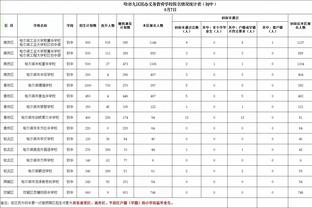 手感滚烫！米卡尔-布里奇斯半场14中10轰下34分3帽1断 正负值+30